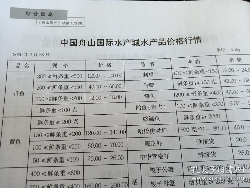 水产行情